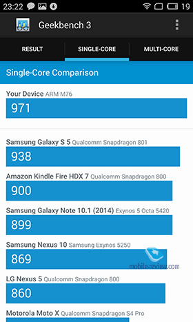 Meizu MX4 Pro