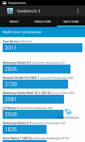 Meizu MX4 Pro