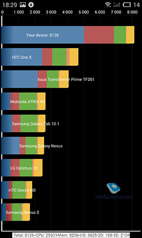 Meizu MX4 Pro