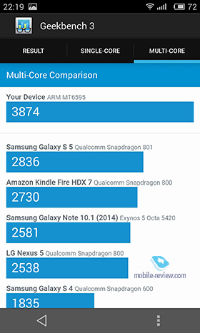 Meizu MX4