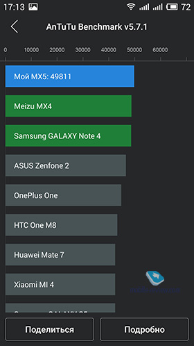 Meizu MX5