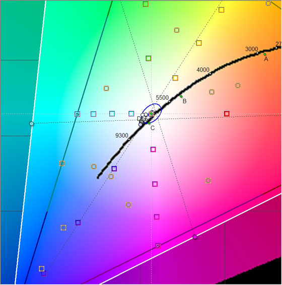 Meizu MX5