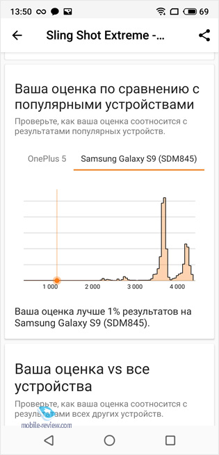 Meizu Note 9