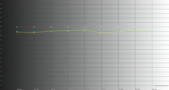 Meizu Pro 5