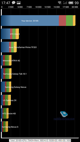 Meizu Pro 5