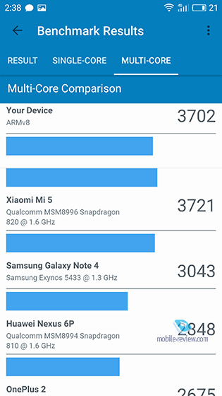 Meizu Pro 6 Plus