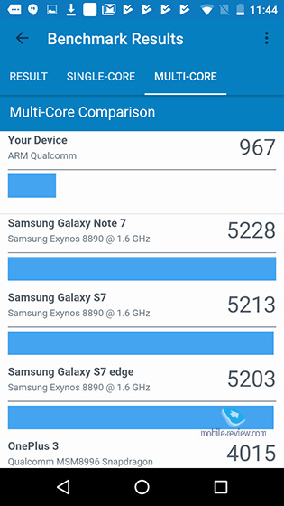 Micromax Canvas Juice A1