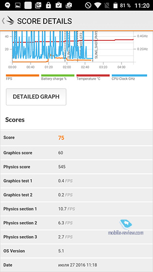 Micromax Canvas Xpress 4G