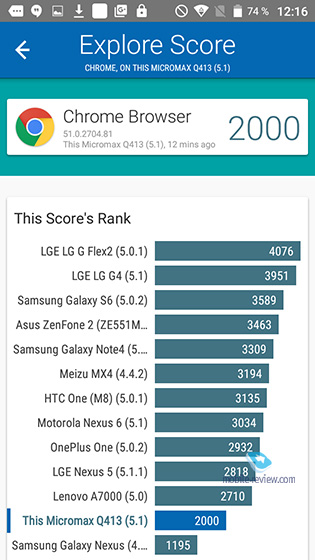 Micromax Canvas Xpress 4G