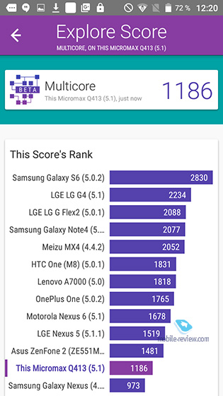 Micromax Canvas Xpress 4G