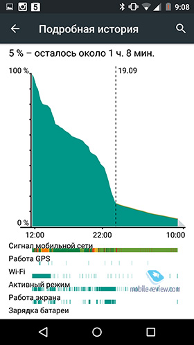 Motorola Moto X Play 2015 