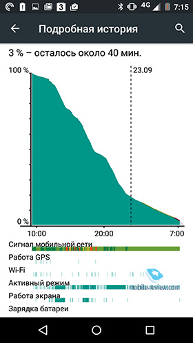 Motorola Moto X Play 2015 