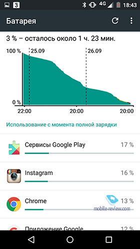 Motorola Moto X Play 2015 