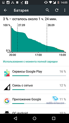 Motorola Moto X Play 2015 