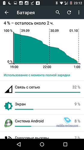 Motorola Moto X Play 2015 