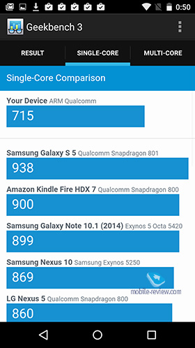 Motorola Moto X Play 2015 