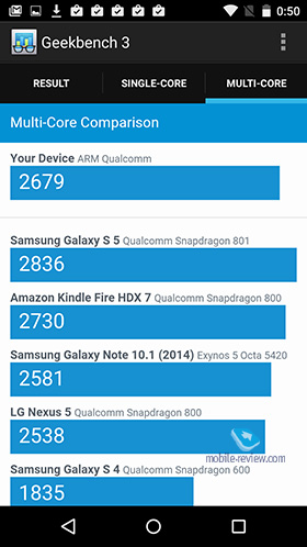 Motorola Moto X Play 2015 