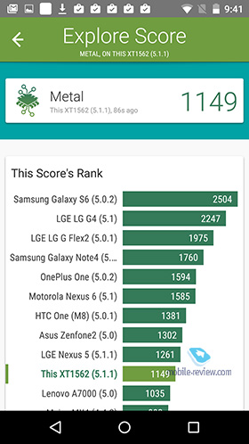 Motorola Moto X Play 2015 