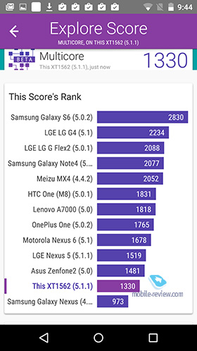 Motorola Moto X Play 2015 