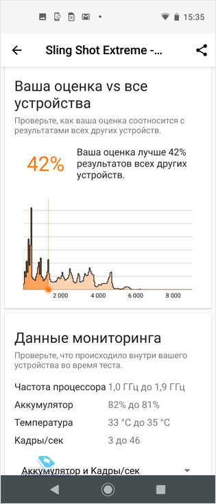  Motorola One Action:     Motorola