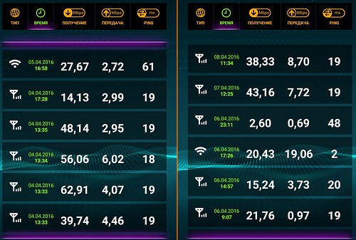  Smart Surf 4G