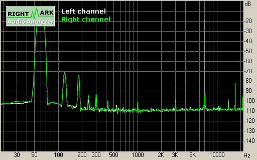 Spectrum graph