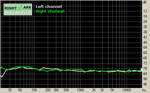 Spectrum graph