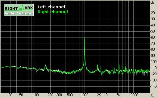 Spectrum graph