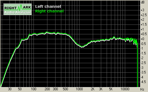 Spectrum graph