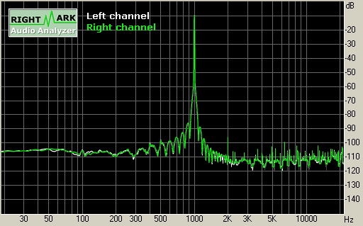 Spectrum graph