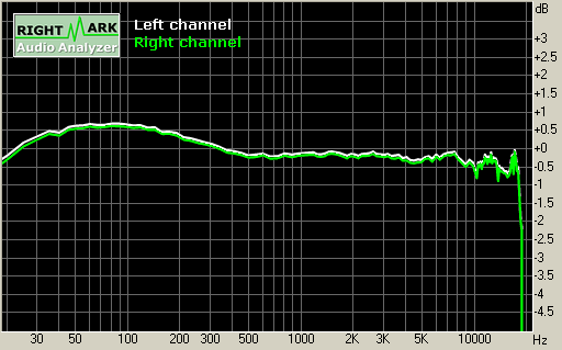 Spectrum graph