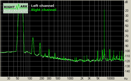 Spectrum graph