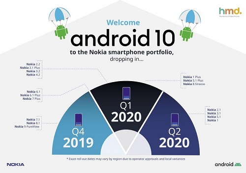    : Nokia 9 Pure View