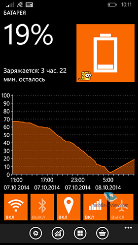 Nokia Lumia 830 RM-984