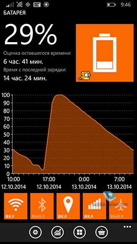 Nokia Lumia 830 RM-984