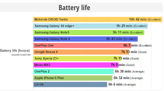 OnePlus Two