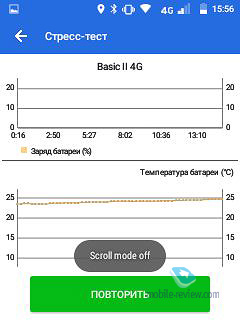 SGINO BASIC II 4G