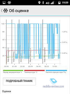 SGINO BASIC II 4G