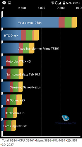 OUKITEL U8 Universe Tap