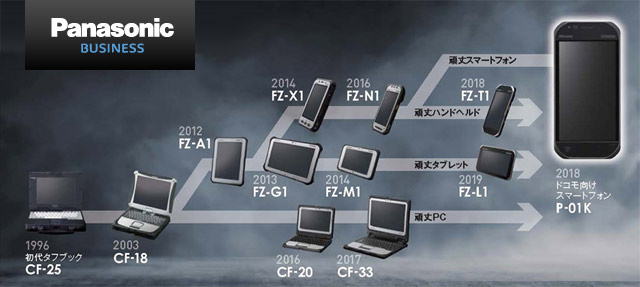   Panasonic TOUGHBOOK P-01K