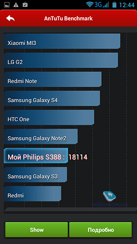 Philips S388 (CTS388)