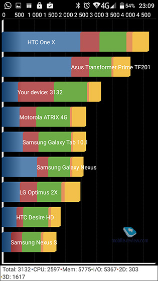 Philips S616