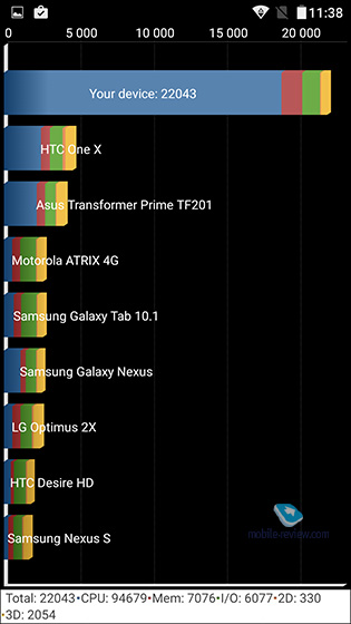 Philips Xenium V787