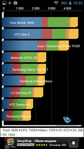 Philips Xenium W7555