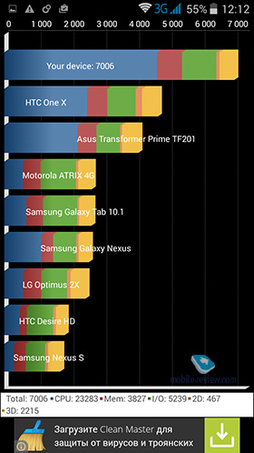 Philips Xenium V387 (CTV387)