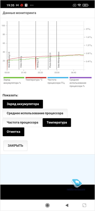 Xiaomi Poco X3 Pro:   Pocophone F1