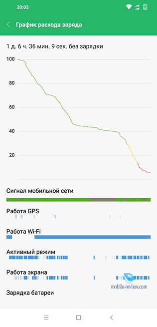 Pocophone F1