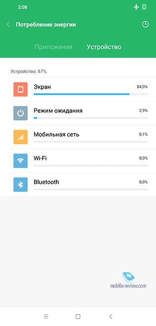 Pocophone F1