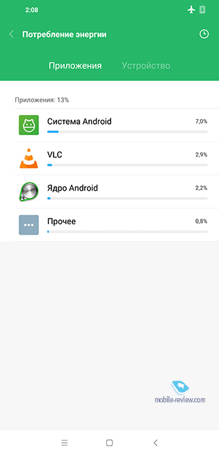 Pocophone F1