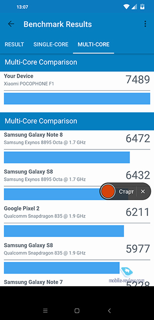 Pocophone F1
